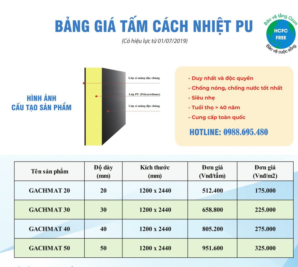 Bảng báo giá gạch mát ( GACHMAT ) chống nóng rẻ nhất 2020